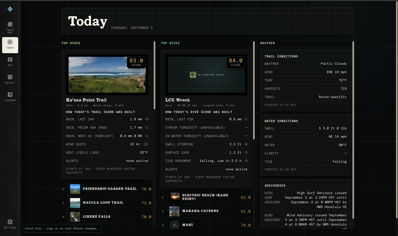 Pali Fieldbook Today ranked list